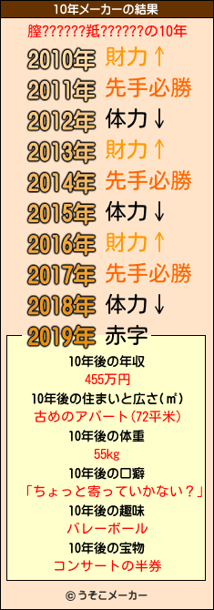 膣??????羝??????の10年メーカー結果