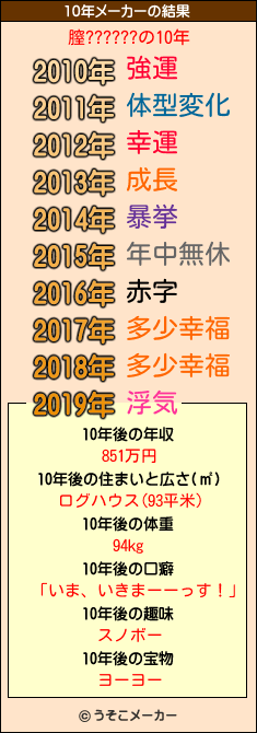 膣??????の10年メーカー結果