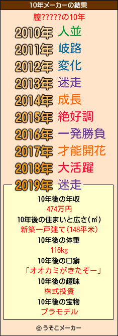 膣?????の10年メーカー結果