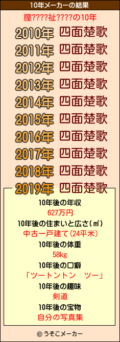 膣????祉????の10年メーカー結果