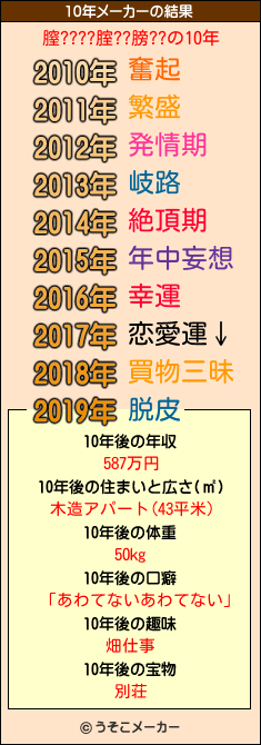 膣????腟??膀??の10年メーカー結果