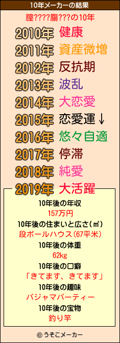 膣????膓???の10年メーカー結果