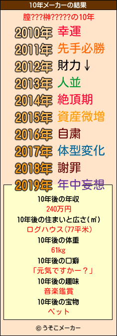 膣???榊?????の10年メーカー結果
