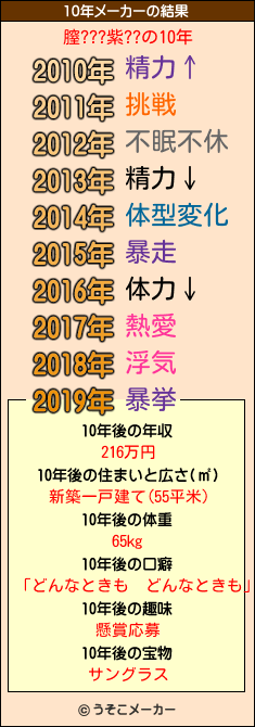 膣???紫??の10年メーカー結果