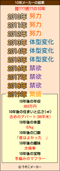 膣???綉??の10年メーカー結果