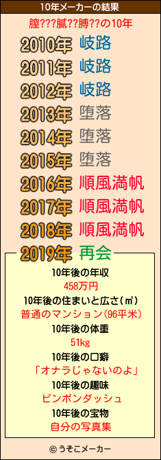 膣???膩??膊??の10年メーカー結果