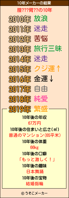 膣???臂??の10年メーカー結果