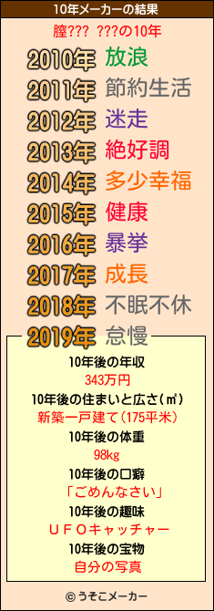 膣??? ???の10年メーカー結果