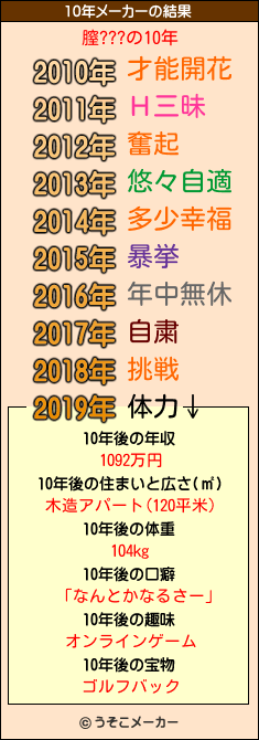 膣???の10年メーカー結果