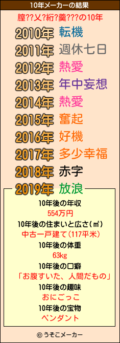 膣??乂?絎?羹???の10年メーカー結果