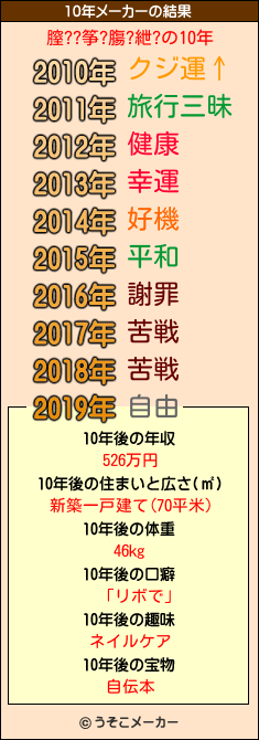 膣??筝?膓?紲?の10年メーカー結果