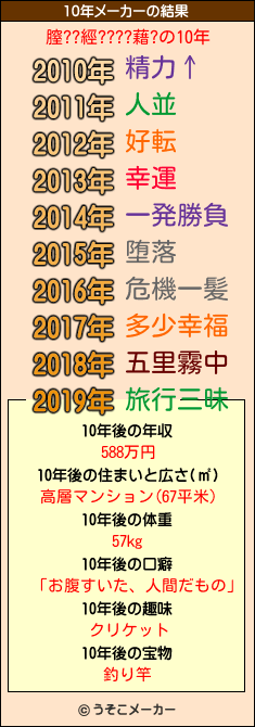 膣??經????藉?の10年メーカー結果