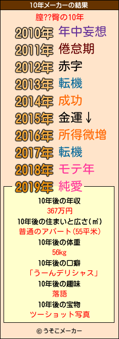 膣??臀の10年メーカー結果