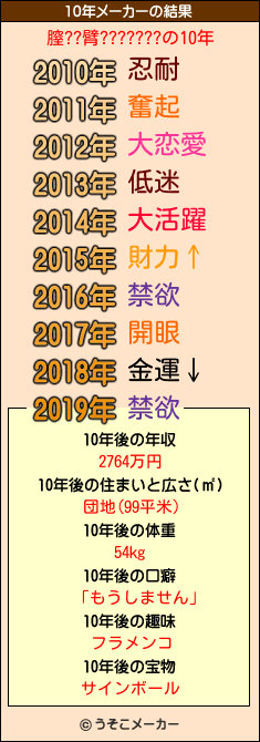 膣??臂???????の10年メーカー結果