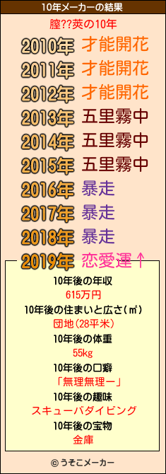 膣??莢の10年メーカー結果