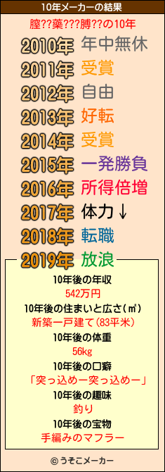 膣??藥???膊??の10年メーカー結果