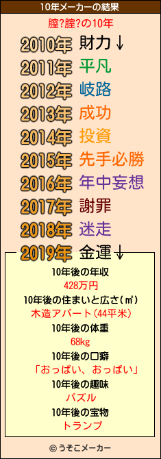 膣?腟?の10年メーカー結果