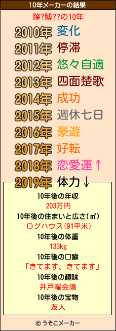 膣?膊??の10年メーカー結果