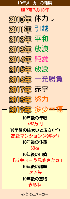 膣?莨?の10年メーカー結果