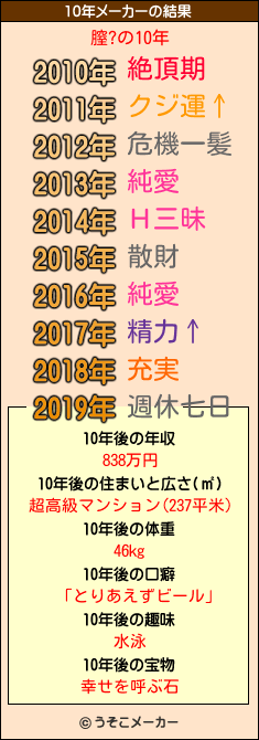 膣?の10年メーカー結果