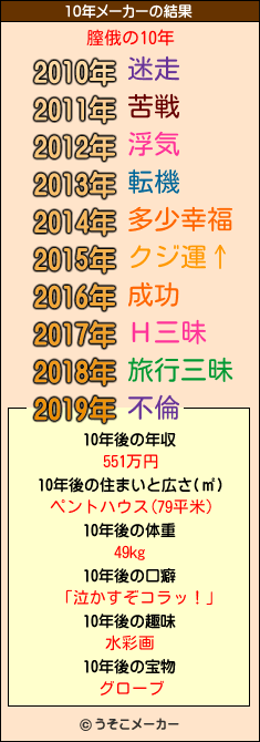 膣俄の10年メーカー結果