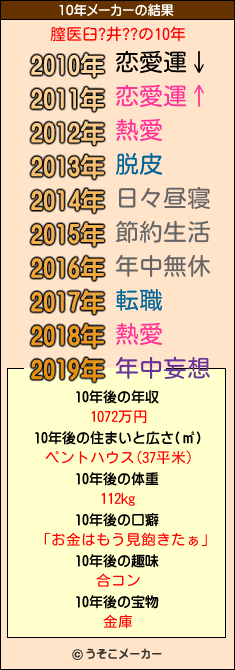 膣医臼?井??の10年メーカー結果