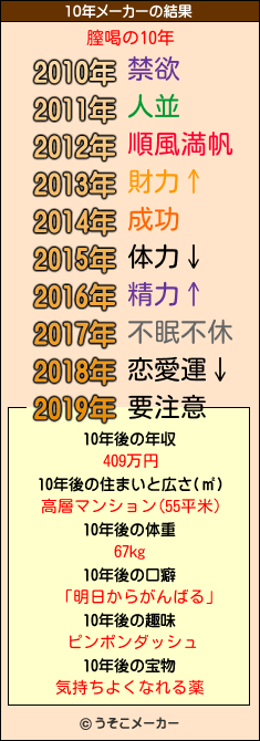 膣喝の10年メーカー結果