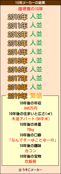 膣堺寛の10年メーカー結果