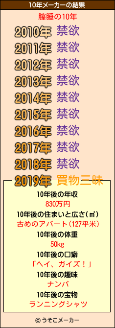 膣睡の10年メーカー結果