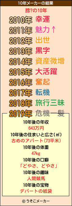 膤?の10年メーカー結果