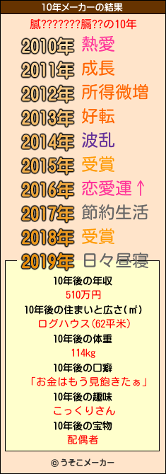 膩???????膈??の10年メーカー結果