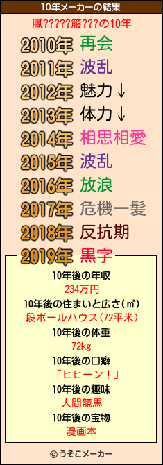 膩?????箙???の10年メーカー結果