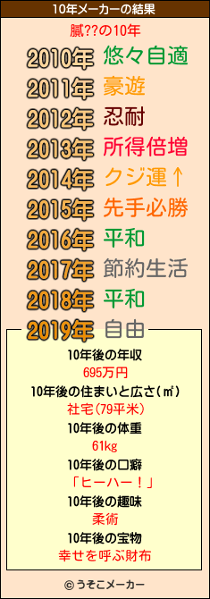 膩??の10年メーカー結果