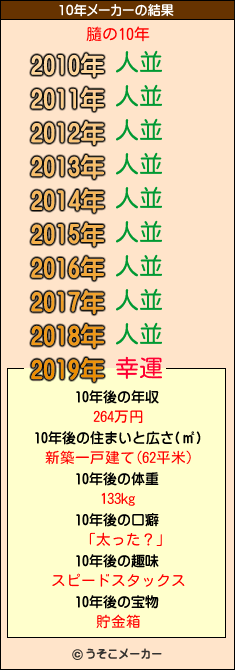 膸の10年メーカー結果