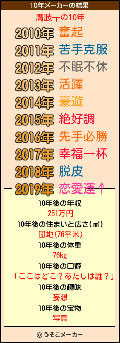 膺肢┳の10年メーカー結果