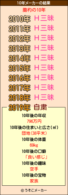 膽杓の10年メーカー結果