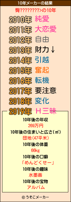 臀????????>の10年メーカー結果