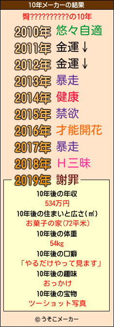 臀??????????の10年メーカー結果