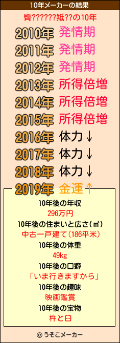 臀??????羝??の10年メーカー結果