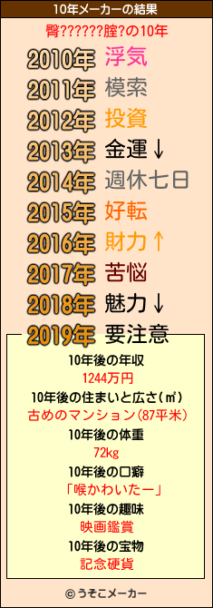 臀??????腟?の10年メーカー結果