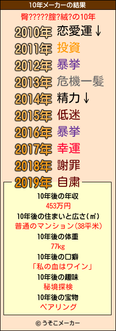 臀?????腟?絨?の10年メーカー結果