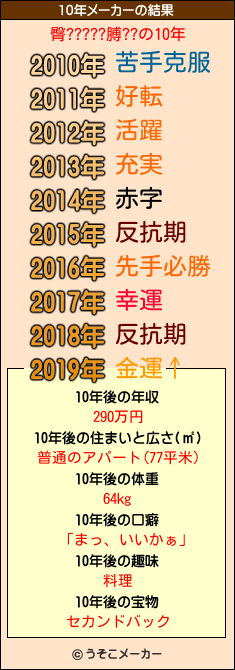 臀?????膊??の10年メーカー結果