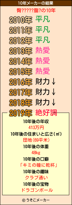 臀?????膓?の10年メーカー結果