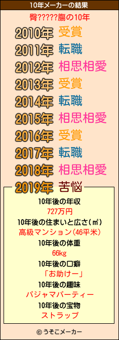 臀?????膓の10年メーカー結果