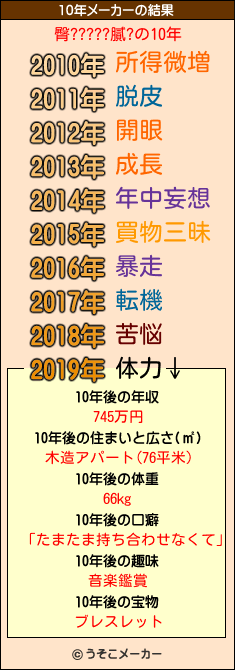 臀?????膩?の10年メーカー結果