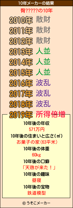 臀?????の10年メーカー結果