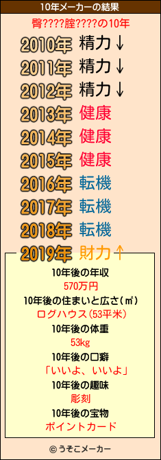 臀????腟????の10年メーカー結果