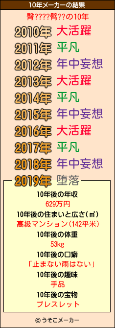 臀????臂??の10年メーカー結果