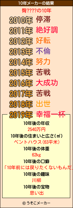 臀????の10年メーカー結果