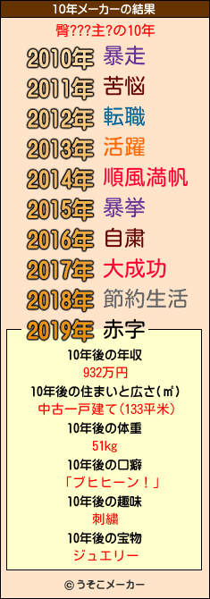 臀???主?の10年メーカー結果